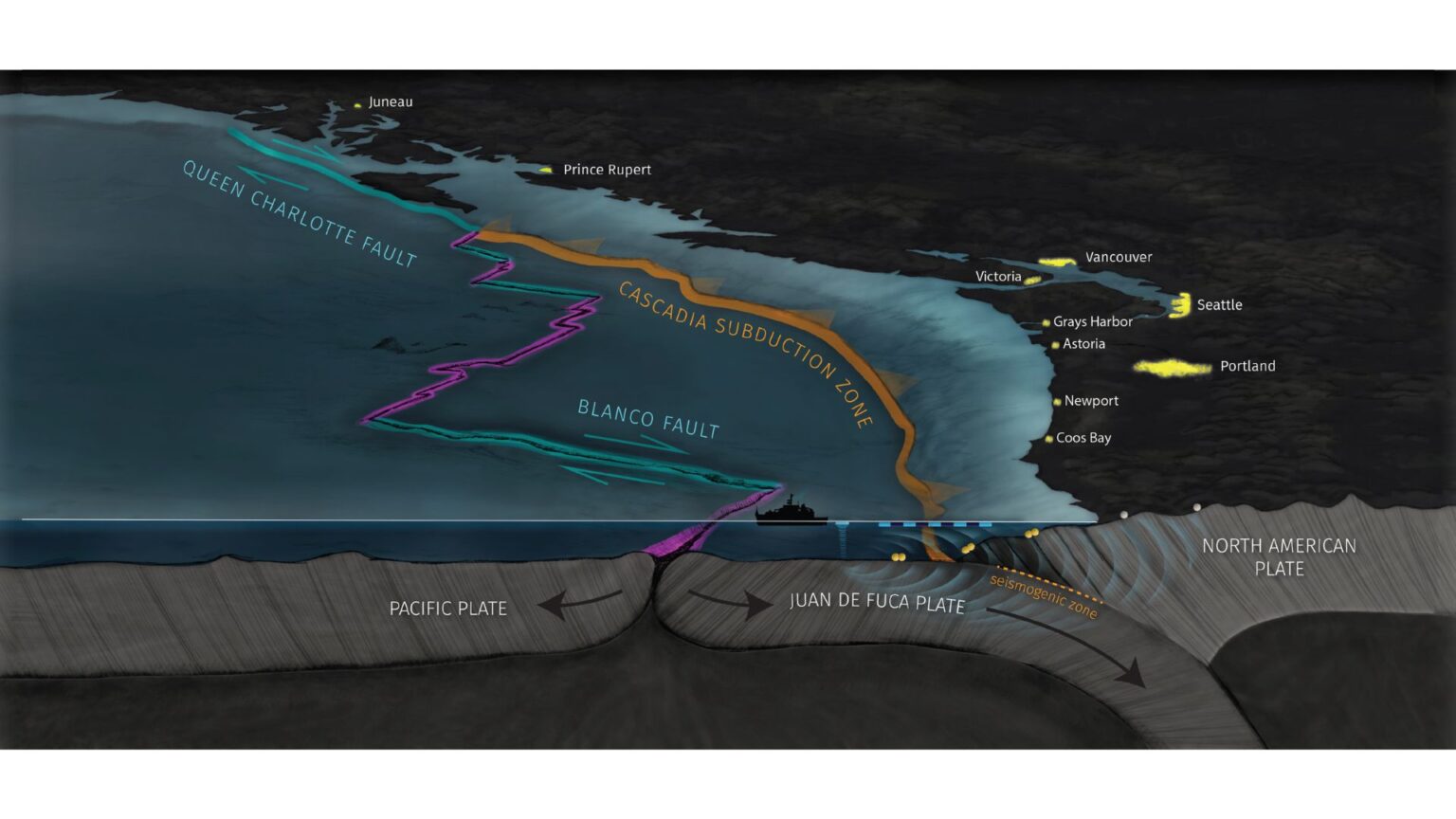 Cientistas capturam zona de subducção se fragmentando sob o Noroeste do Pacífico